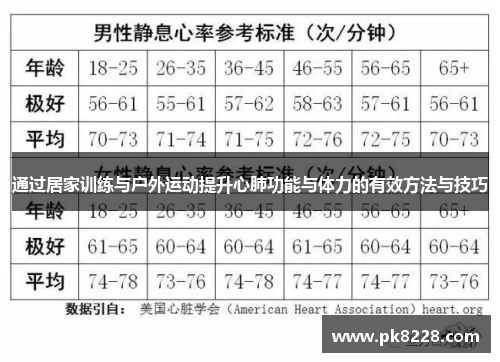 通过居家训练与户外运动提升心肺功能与体力的有效方法与技巧