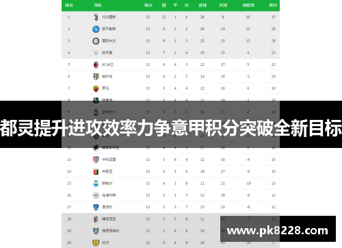 都灵提升进攻效率力争意甲积分突破全新目标